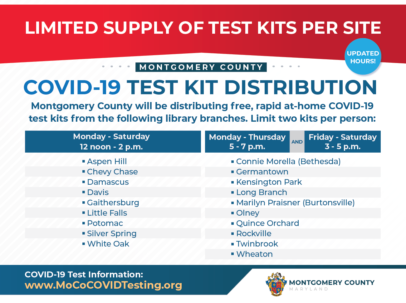 Covid-19 test kit distribution montgomery county will be distributing free, rapid at-home covid-19 test kits for residents only. limit two kits per person.